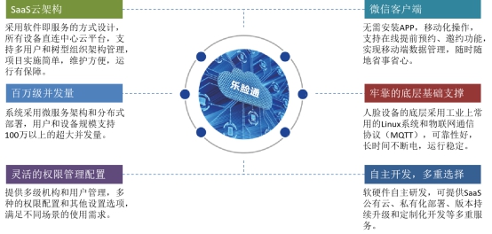 樂臉通訪客系統優勢